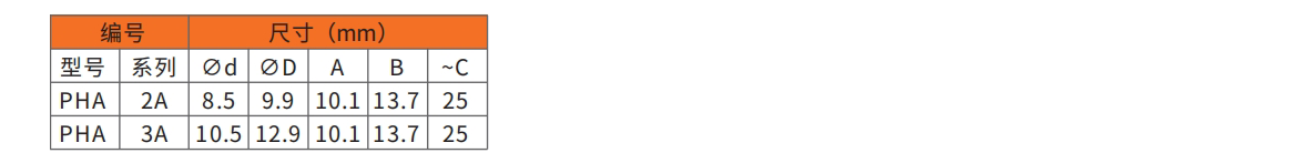 PHA.png
