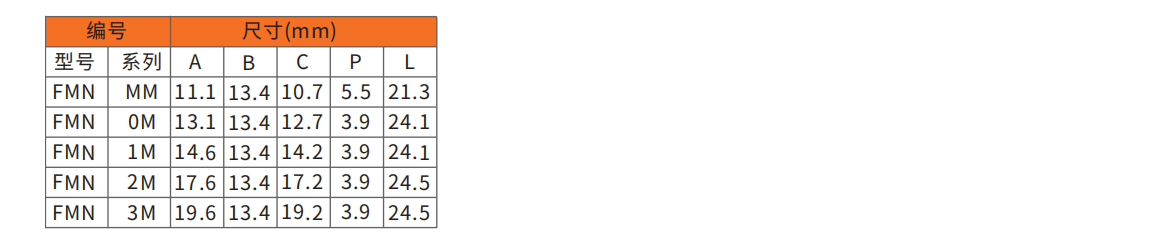 FMN.png